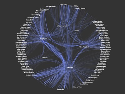 enron Enron Communication Graph, by Kitware Inc.