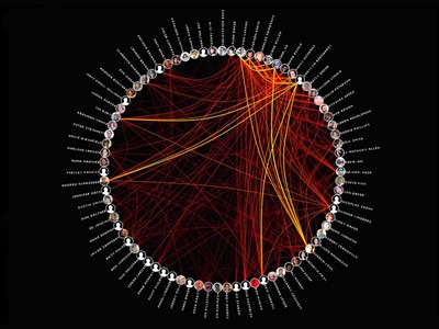 Like spirograph, but better: Email map by Christopher Baker 
