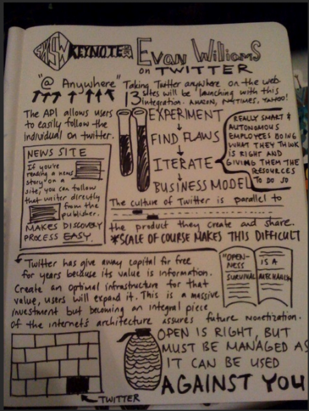 picture-22 Len Kendall sketch of Ev Williams interview