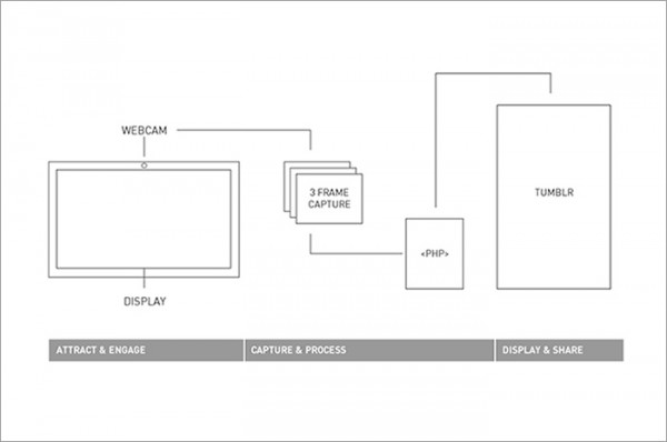 framework